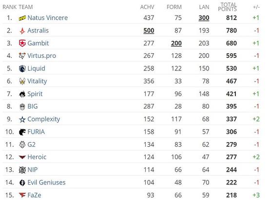 嘉善ZCG筑巢电竞战队成功晋级烽火杯
