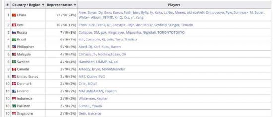 二次元MOBA游戏的复活之路如何开启