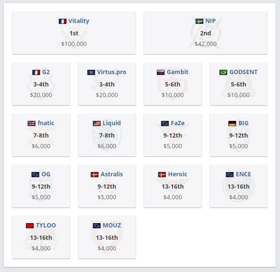 北京市推动演艺和电竞产业高质量发展新政策解读