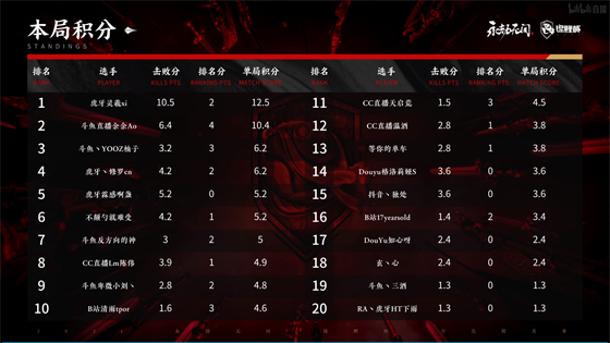 PUBG 38.1版本更新全解析新功能与改动一览