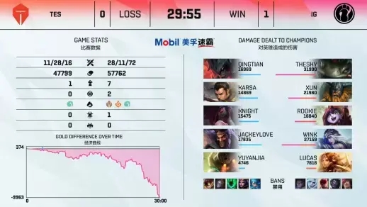 鸟巢电竞赛事为双奥场馆注入新活力