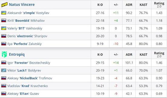 2025电竞世界杯国际象棋赛即将启幕