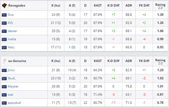 电竞比赛数据分析揭示游戏趋势与选手表现